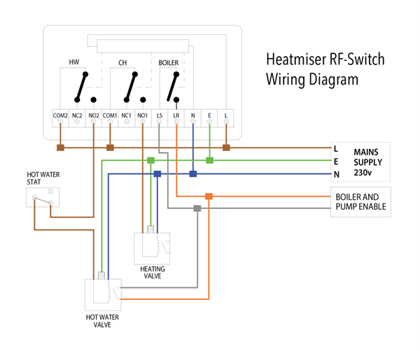 HEATMISER NEOAIR WHITE  use RF Switch