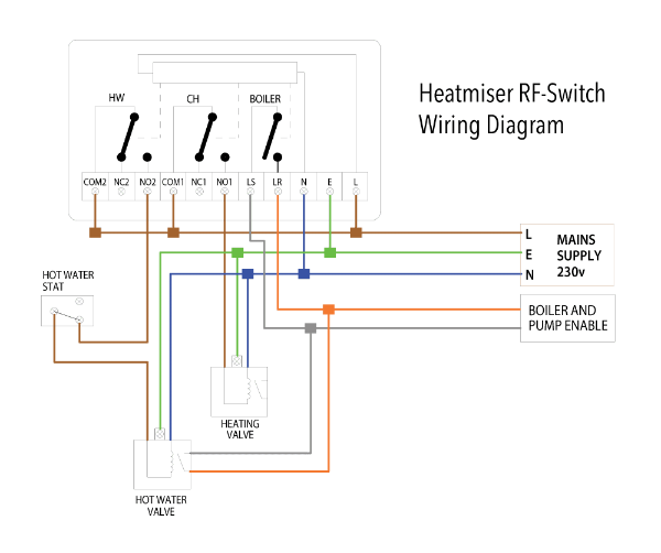 Heatmiser RF NEOAIR Black  use RF Switch